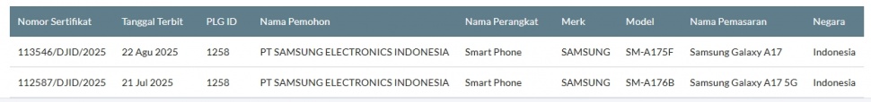 Samsung Galaxy A17 lolos sertifikasi di Indonesia. (SDPPI)