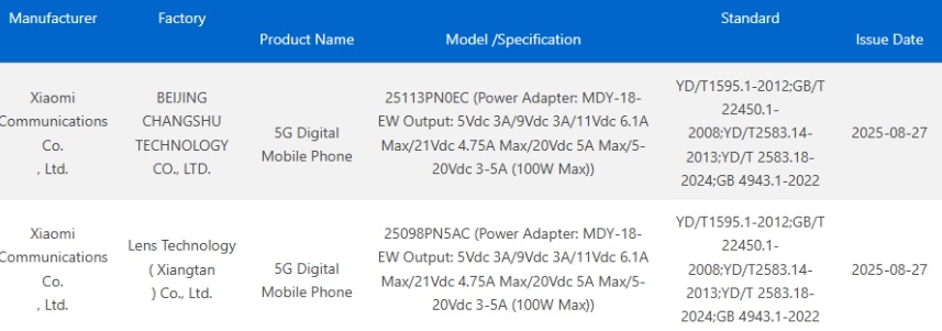 Xiaomi 16 lolos sertifikasi resmi. (3C)