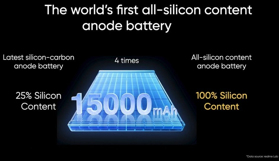 HP Realme dengan baterai jumbo 15000 mAh. (Weibo)