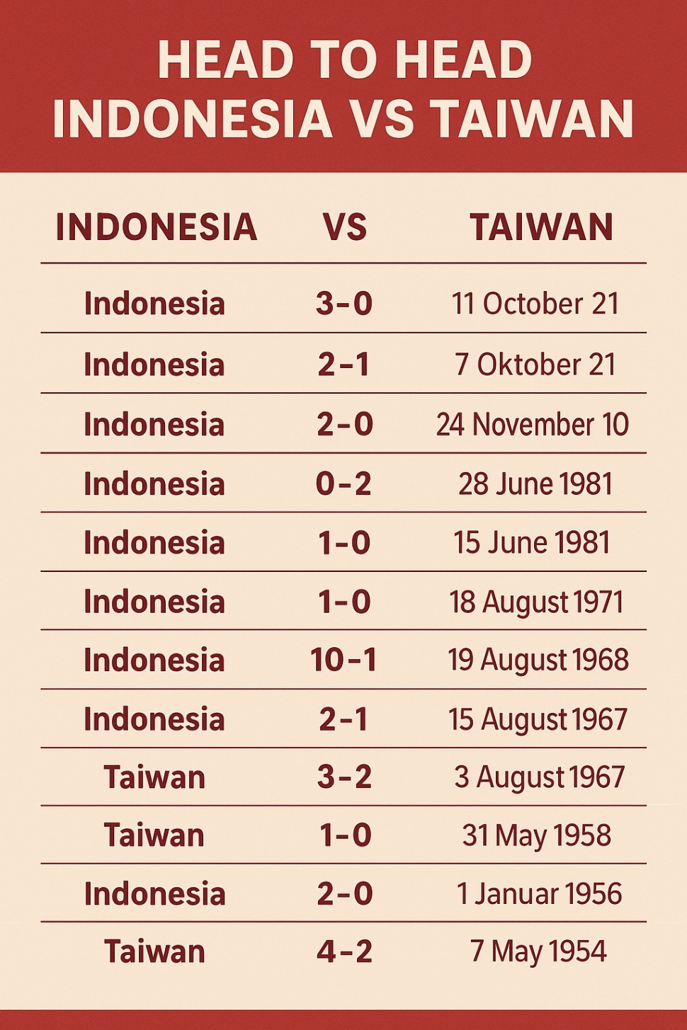 Rekor pertemuan Timnas Indonesia vs Taiwan [Istimewa]