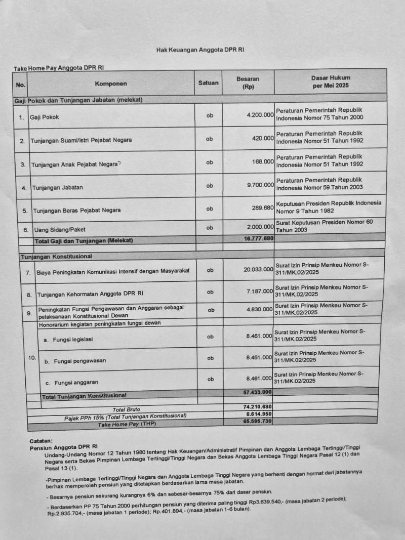 Besaran gaji dan tunjangan tersebut disampaikan Wakil Ketua DPR RI Sufmi Dasco Ahmad dalam konferensi pers terkait hasil rapat konsultasi pimpinan DPR. (Suara.com/Novian)