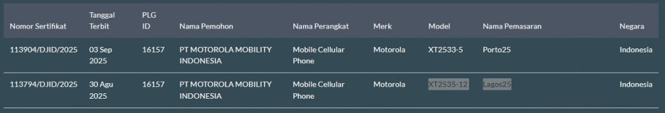 HP murah Moto G06 lolos sertifikasi di Indonesia. (SDPPI)