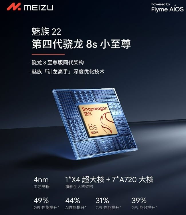 Poster Meizu 22. (Meizu)