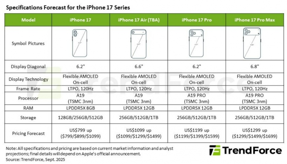 Lembar spesifikasi dan prediksi harga iPhone 17 series beredar ke publik. (TrendForce)