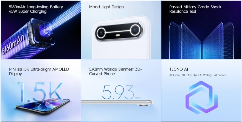 Spesifikasi Tecno Spark Slim. (Tecno)