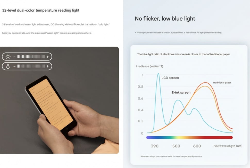 Tablet e-reader Xiaomi Moaan InkPalm Mini Plus 2. (Xiaomi) 