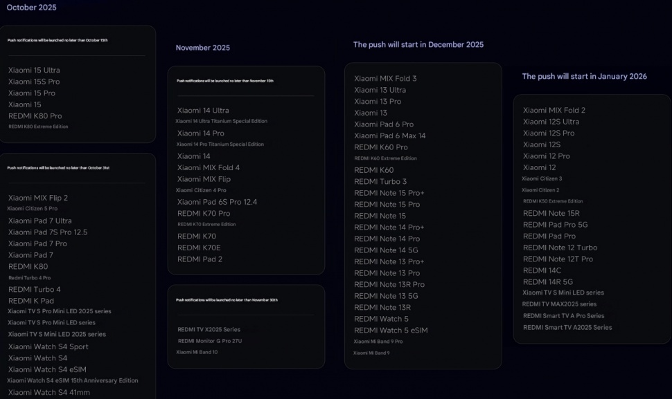 Timeline update HyperOS 3.0. (Xiaomi)