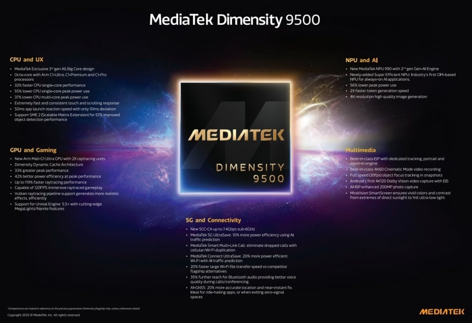 MediaTek Dimensity 9500. (MediaTek)