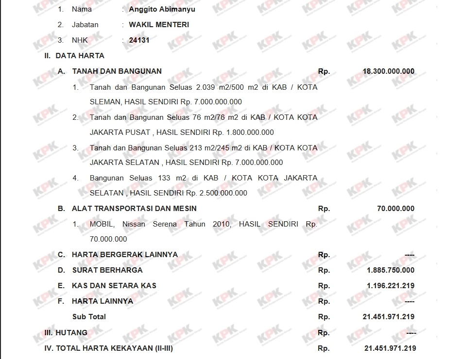 LHKPN Wakil Menteri Keuangan (Wamenkeu), Anggito Abimanyu