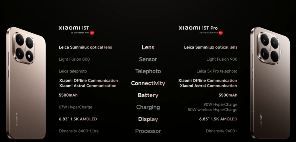 Spesifikasi Xiaomi 15T series. (YouTube/ Xiaomi) 