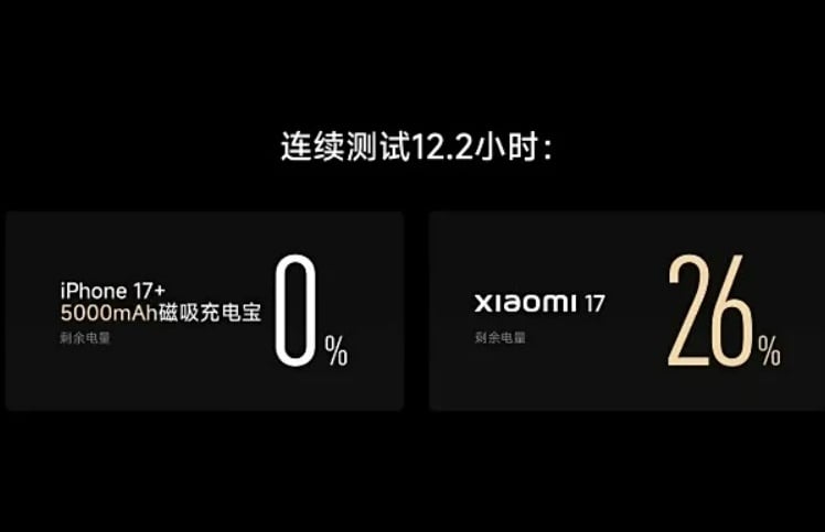 Perusahaan mengklaim bila Xiaomi 17 lebih baik dari iPhone 17. (Xiaomi)