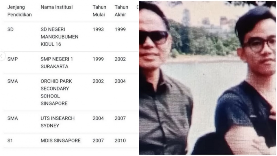 Ilustrasi pendidikan Gibran dan foto jadul Ikhsan Katonde, Gibran. (Kolase KPU, YouTube)