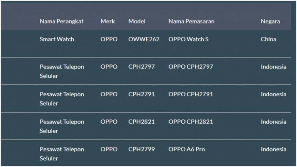 Oppo Find X9 lolos sertifikasi. (SDPPI)
