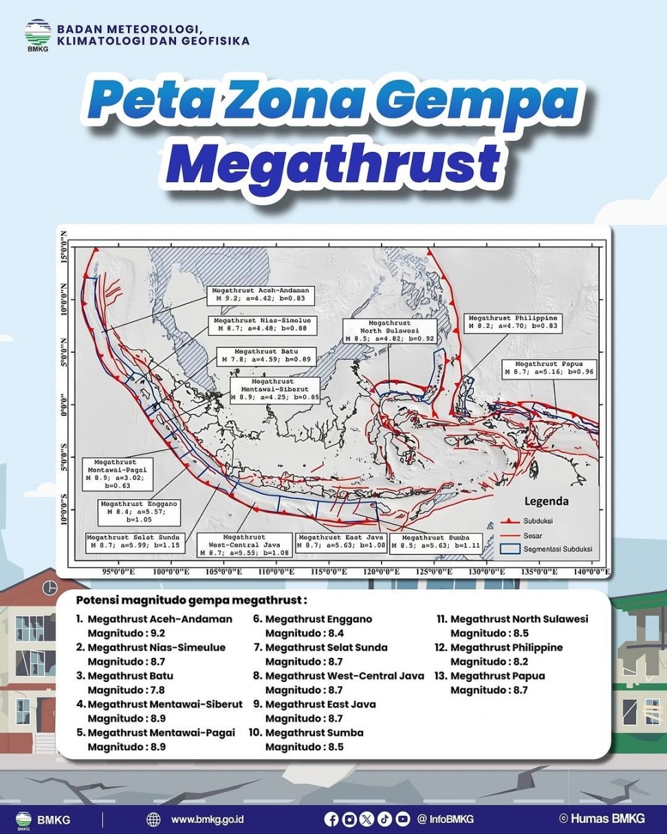 Peta Zona Gempa Megathrust. (Instagram/@infobmkg)