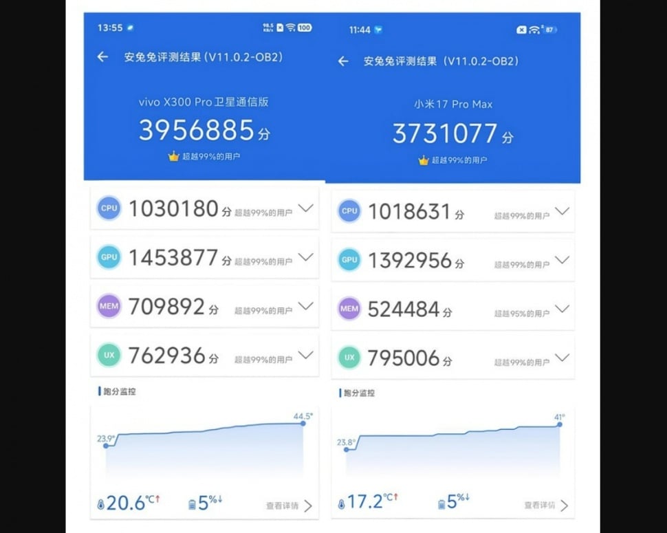 Vivo X300 Pro vs Xiaomi 17 Pro Max. (AnTuTu)