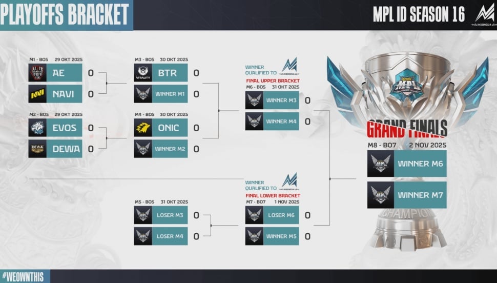 Jadwal dan Bracket Playoff MPL ID Season 16. (MPL Indonesia)