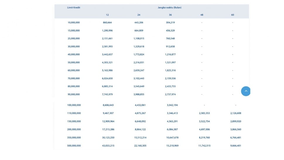 tabel angsuran KUR Mandiri terbaru. [Bank Mandiri]