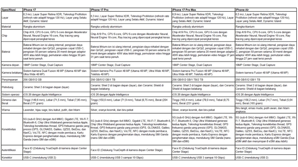 Detail Spesifikasi iPhone 17 Series. (Dok: Tokopedia)