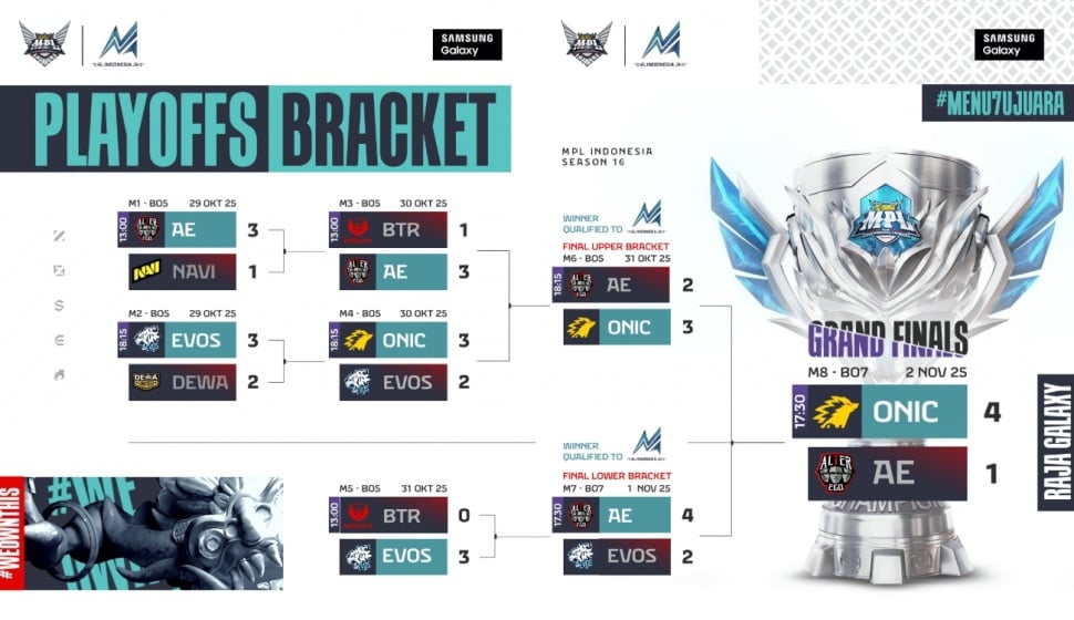 Bracket Playoff MPL ID S16. (MPL Indonesia)