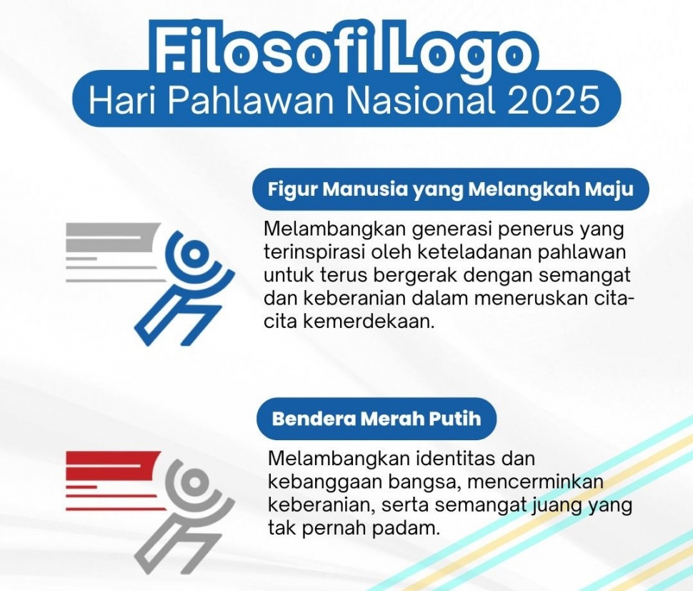 Logo Hari Pahlawan 2025 (Twitter/KemensosRI)