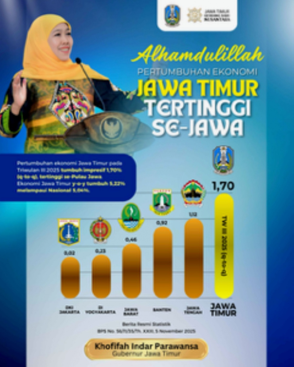 (Dok: Pemprov Jatim)