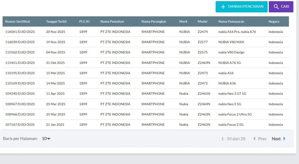 Nubia V80 Max dan Nubia A76 lolos sertifikasi. (SDPPI)