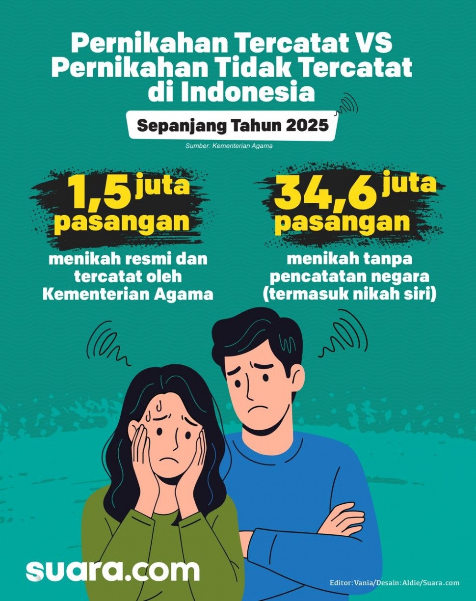 Perbandingan angka pernikahan tercatat dan tidak tercatat di Indonesia sepanjang tahun 2025. (Suara.com/Aldie)
