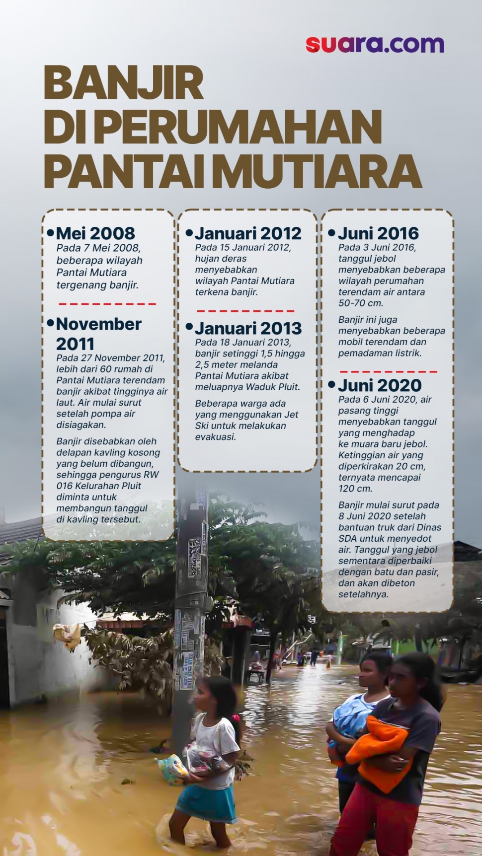 Data Perumahan Pantai Mutiara terendam banjir. (Suara.com)