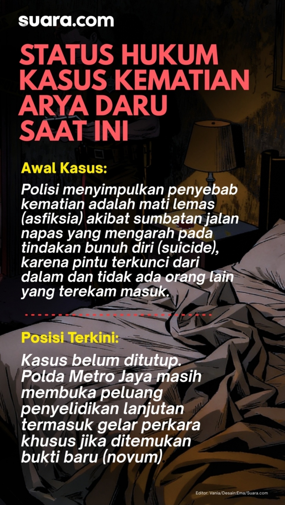 Status Hukum Kasus Kematian Arya Daru. (Suara.com)