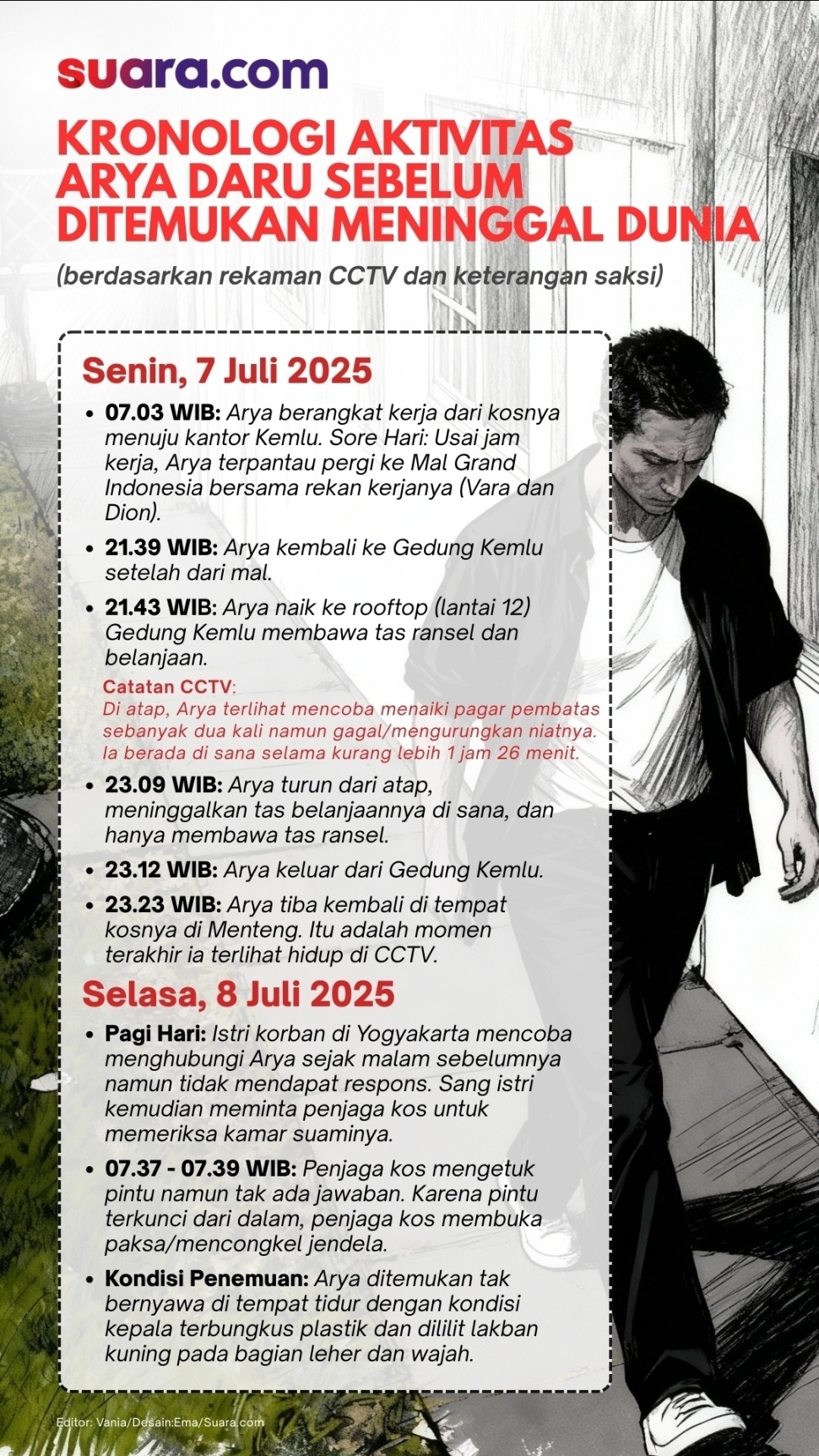 Kronologi Aktivitas Arya Daru Sebelum Ditemukan Meninggal Dunia. (Suara.com)