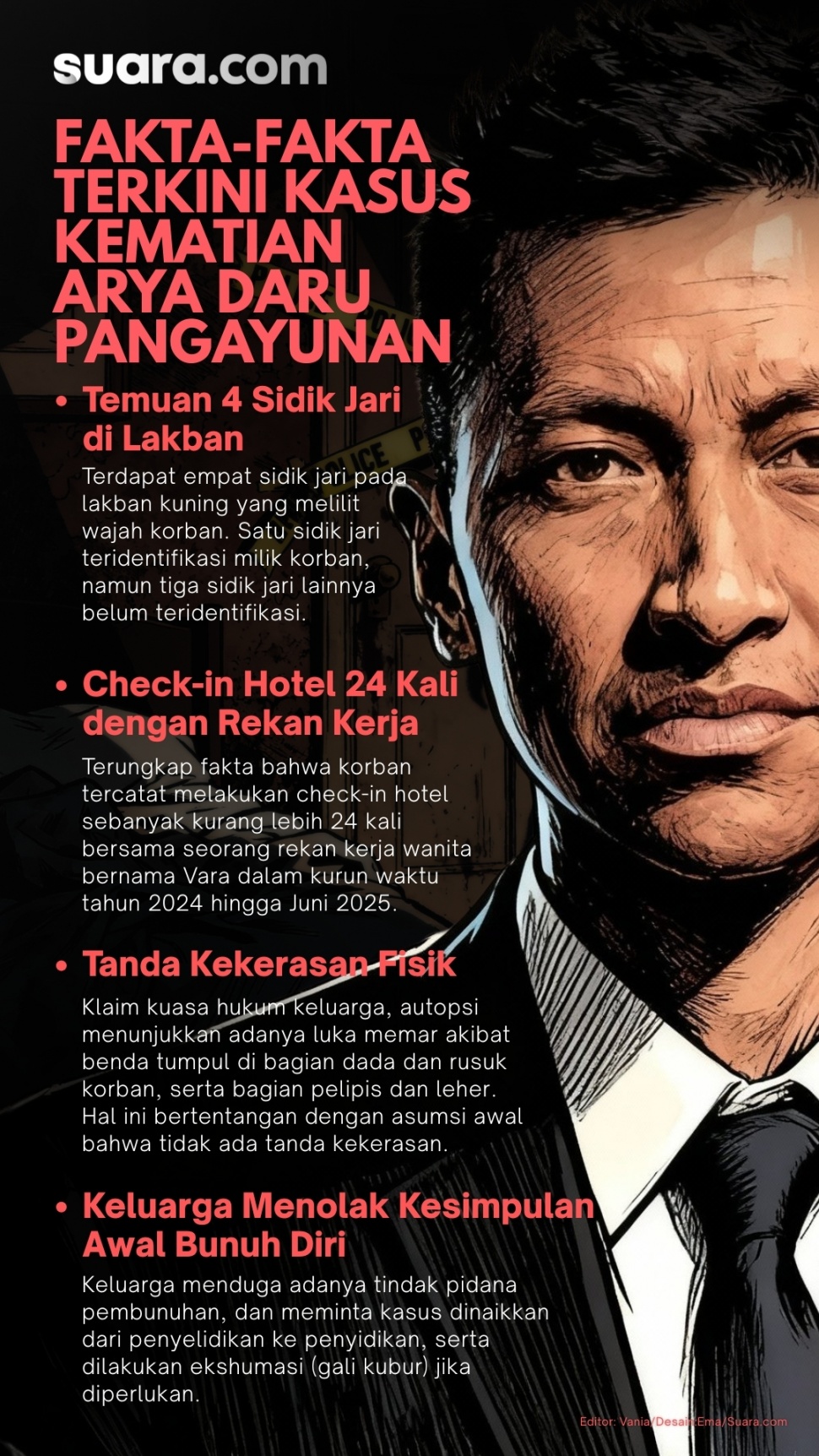 Fakta Terkini Kasus Kematian Arya Daru. (Suara.com)