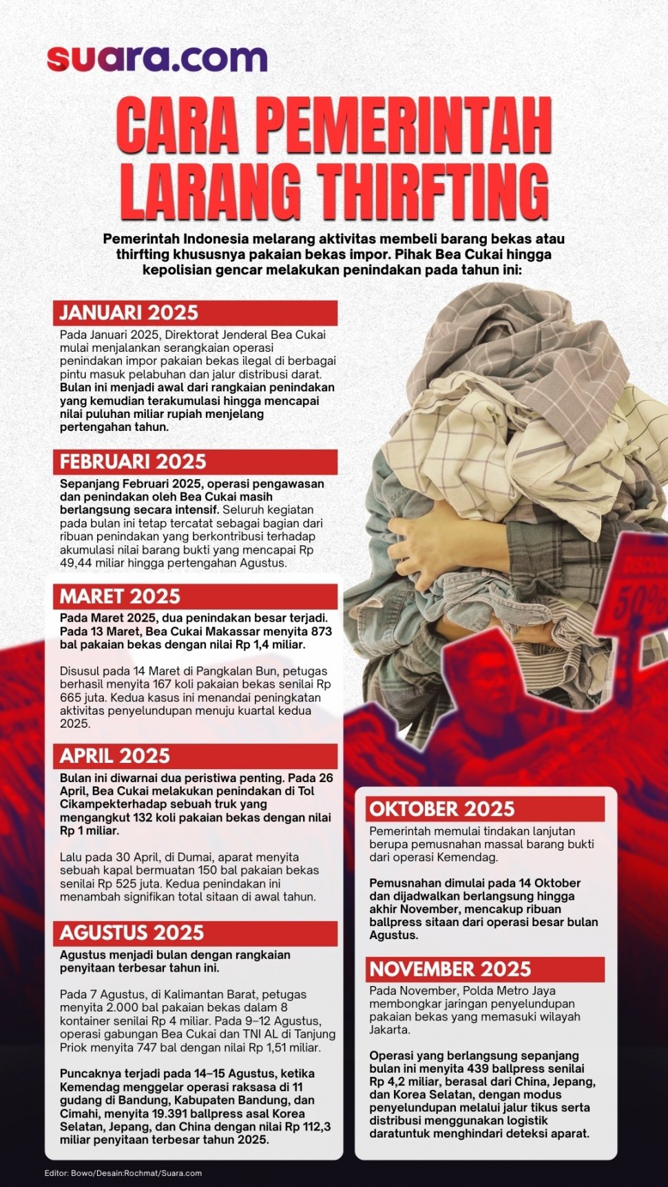 Infografik perdagangan pakaian bekas impor atau thrifting yang dilarang pemerintah. (Suara.com/Rochmat)