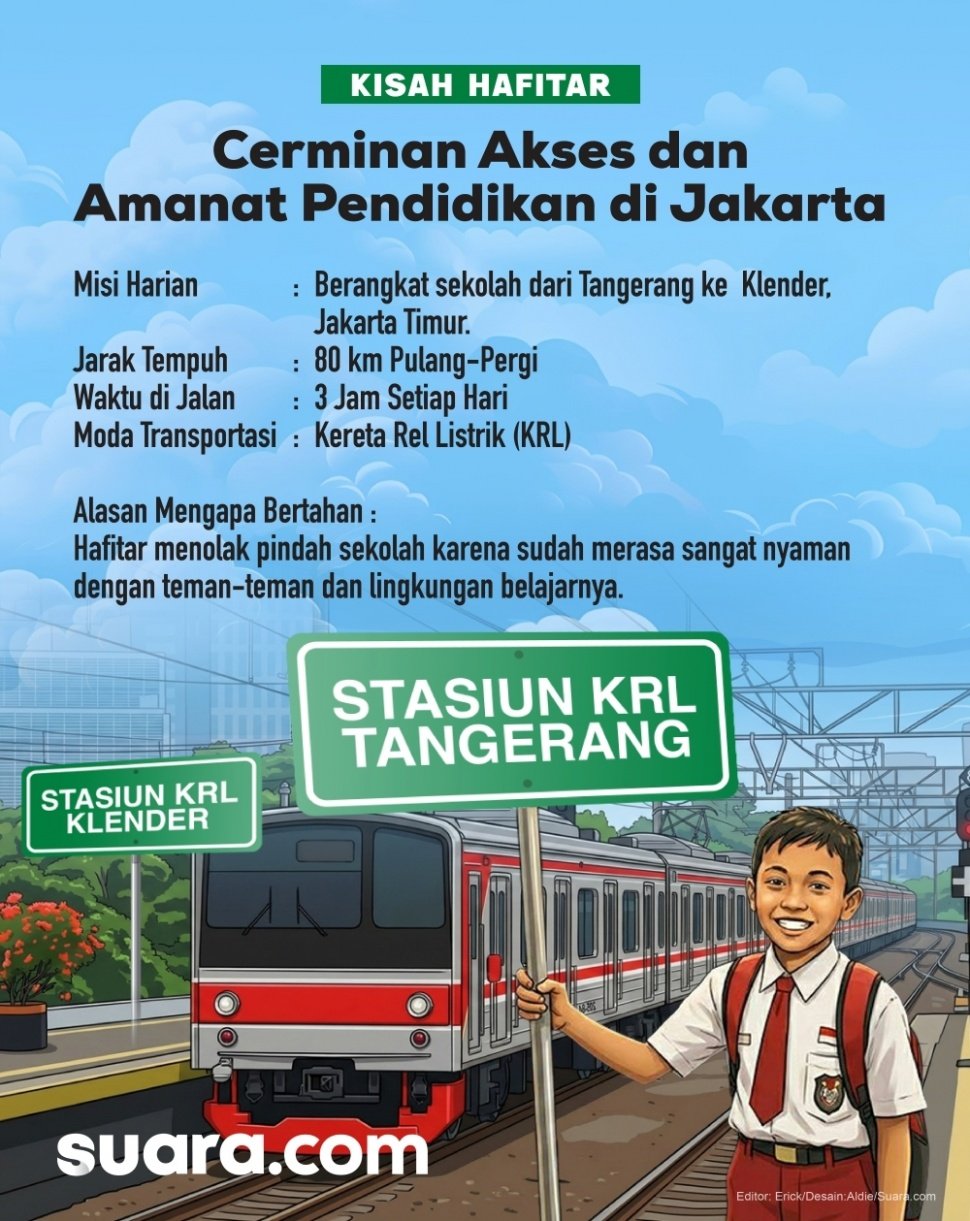 Infografis cerminan akses dan amanat pendidikan di Jakarta. [Dok. Suara.com]
