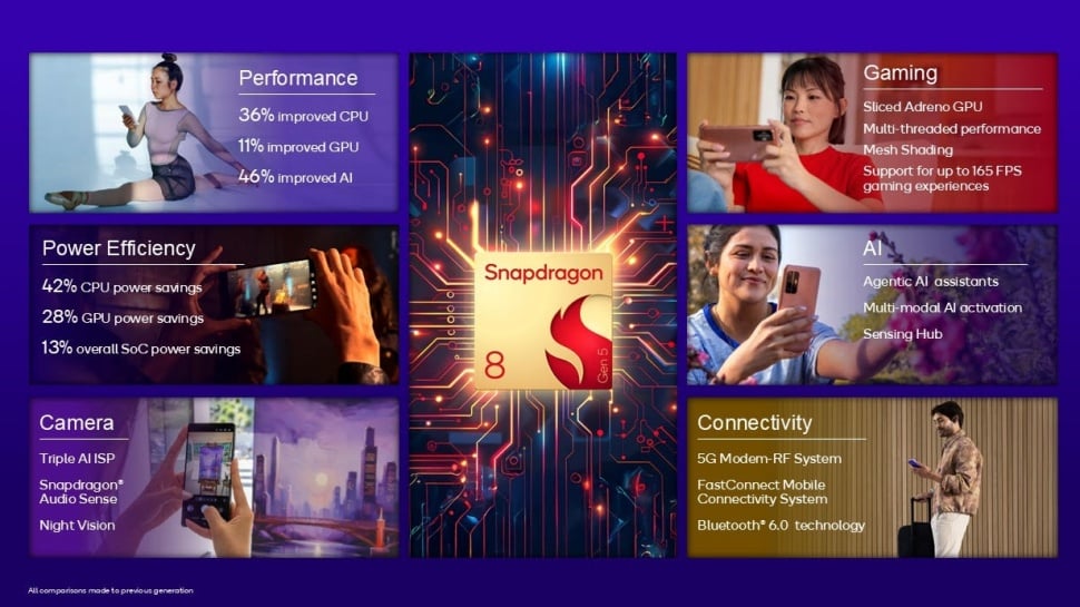 Snapdragon 8 Gen 5. (Qualcomm)