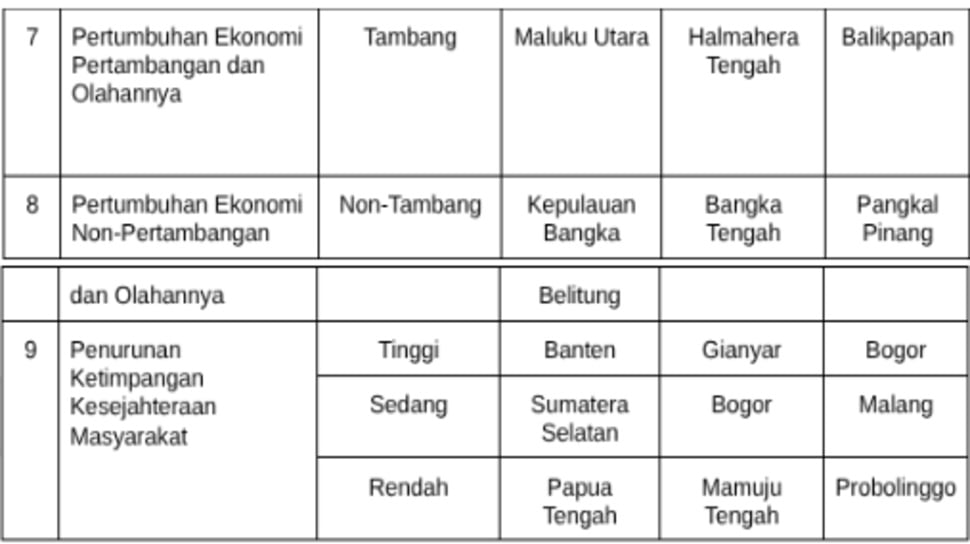 Pemenang Apresiasi Kinerja Pemerintahan Daerah 2025. (Dok: Kemendagri)