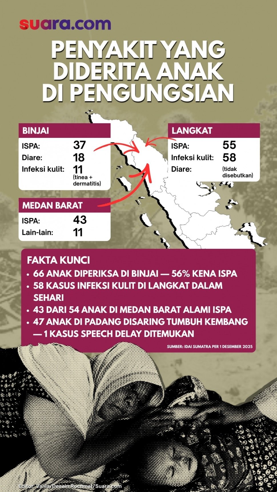 Data kondisi kesehatan anak di wilayah bencana Sumatra. (Suara.com)
