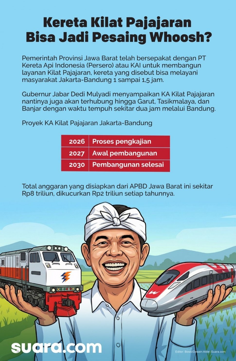 Gubernur Dedi Mulyadi menyepakati kerja sama optimalisasi perkeretaapian dengan PT KAI (Persero). Salah satunya untuk membangun layanan Kilat Pajajaran, kereta yang disebut bisa melayani Jakarta-Bandung 1,5 jam. (Suara.com/Aldie)