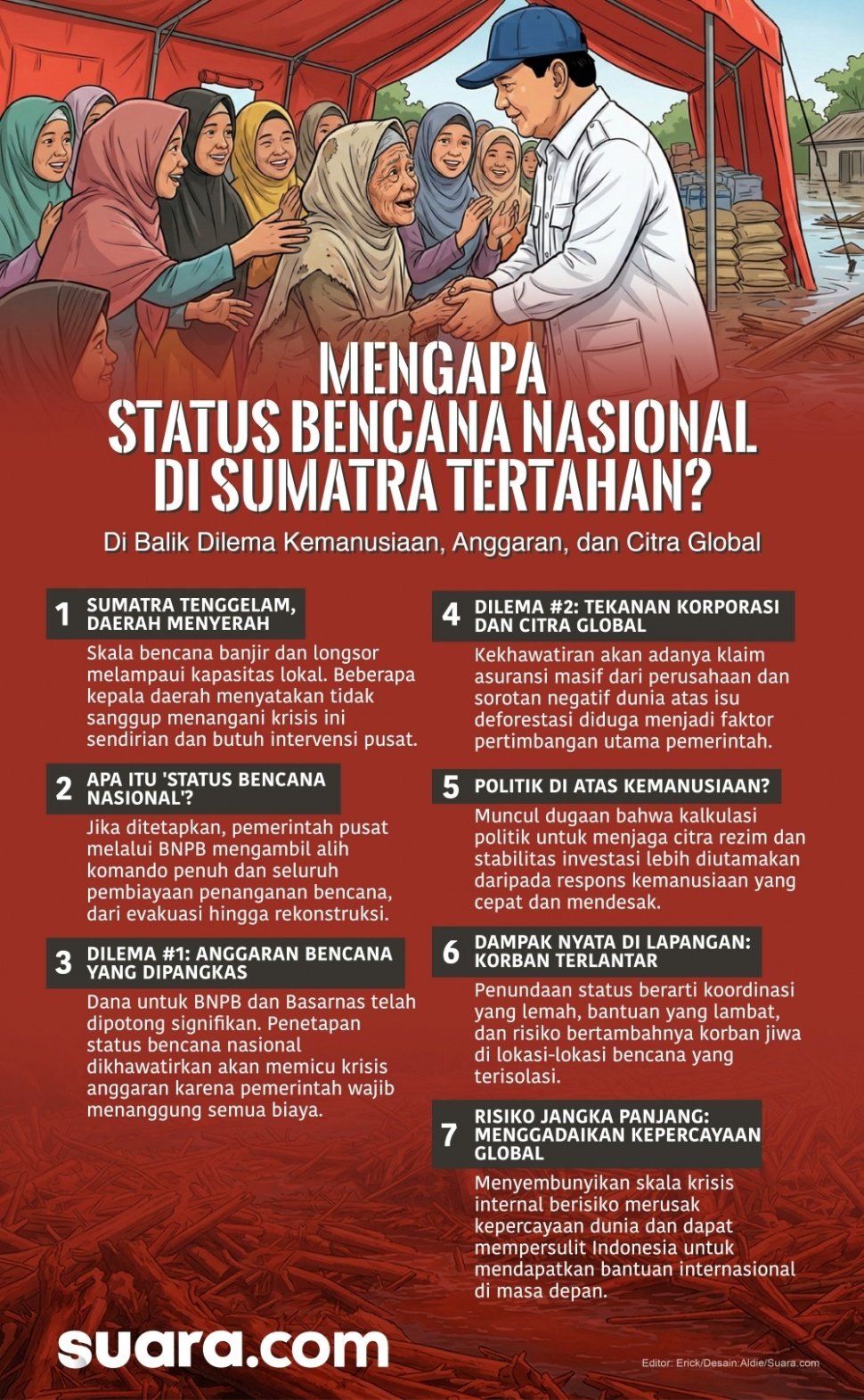 Infografis status bencana sumatra. [Dok. Suara.com]