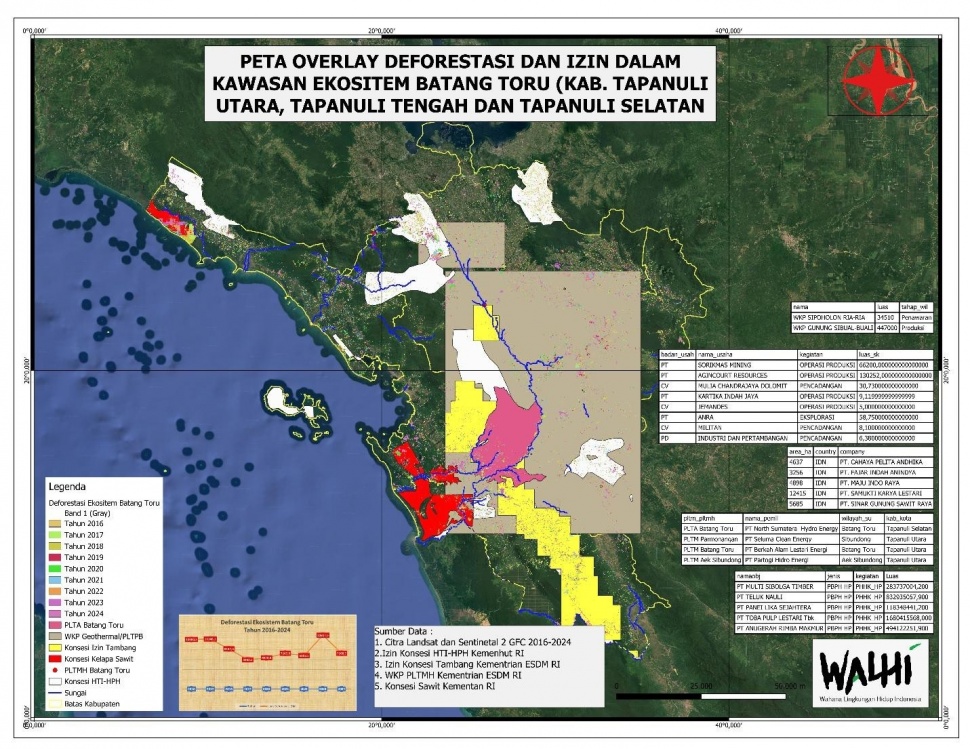 Peta izin regulasi tata ruang yang berpihak pada konservasi. (Dok. WALHI)