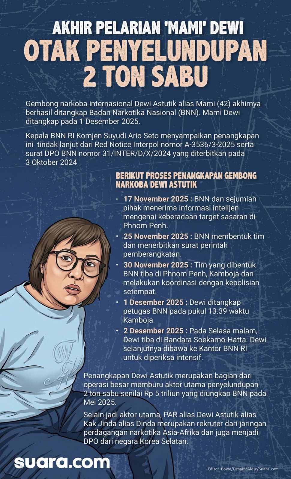 Infografis akhir pelarian Dewi Astutik. (Suara.com/Aldie)