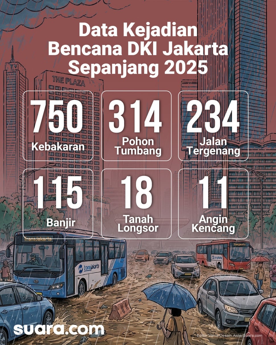 Data Kejadian Bencana di Jakarta Sepanjang 2025. (Suara.com/Aldie)