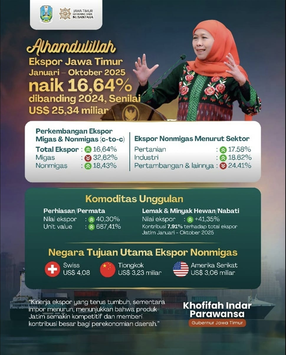 (Dok: Pemprov Jatim)