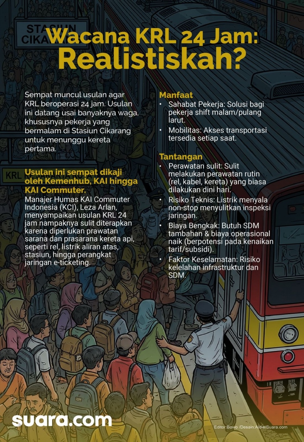 Infografis muncul wacana KRL 24 jam buntut sejumlah pekerja tidur di peron Stasiun Cikarang. (Suara.com/Adie)
