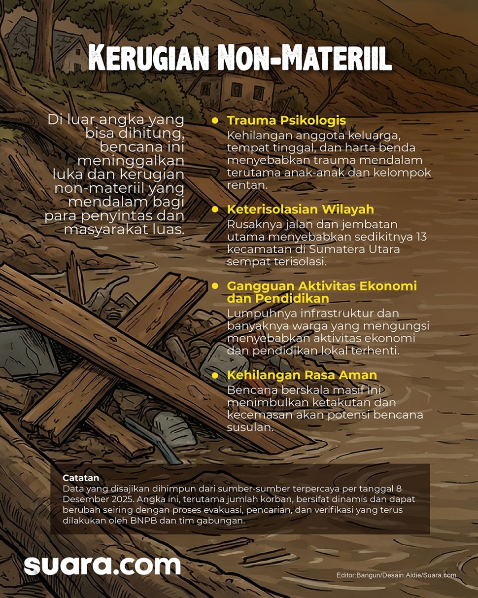 Kerugian non-materiil akibat bencana banjir dan longsor Sumatra. (Dok. Suara.com)