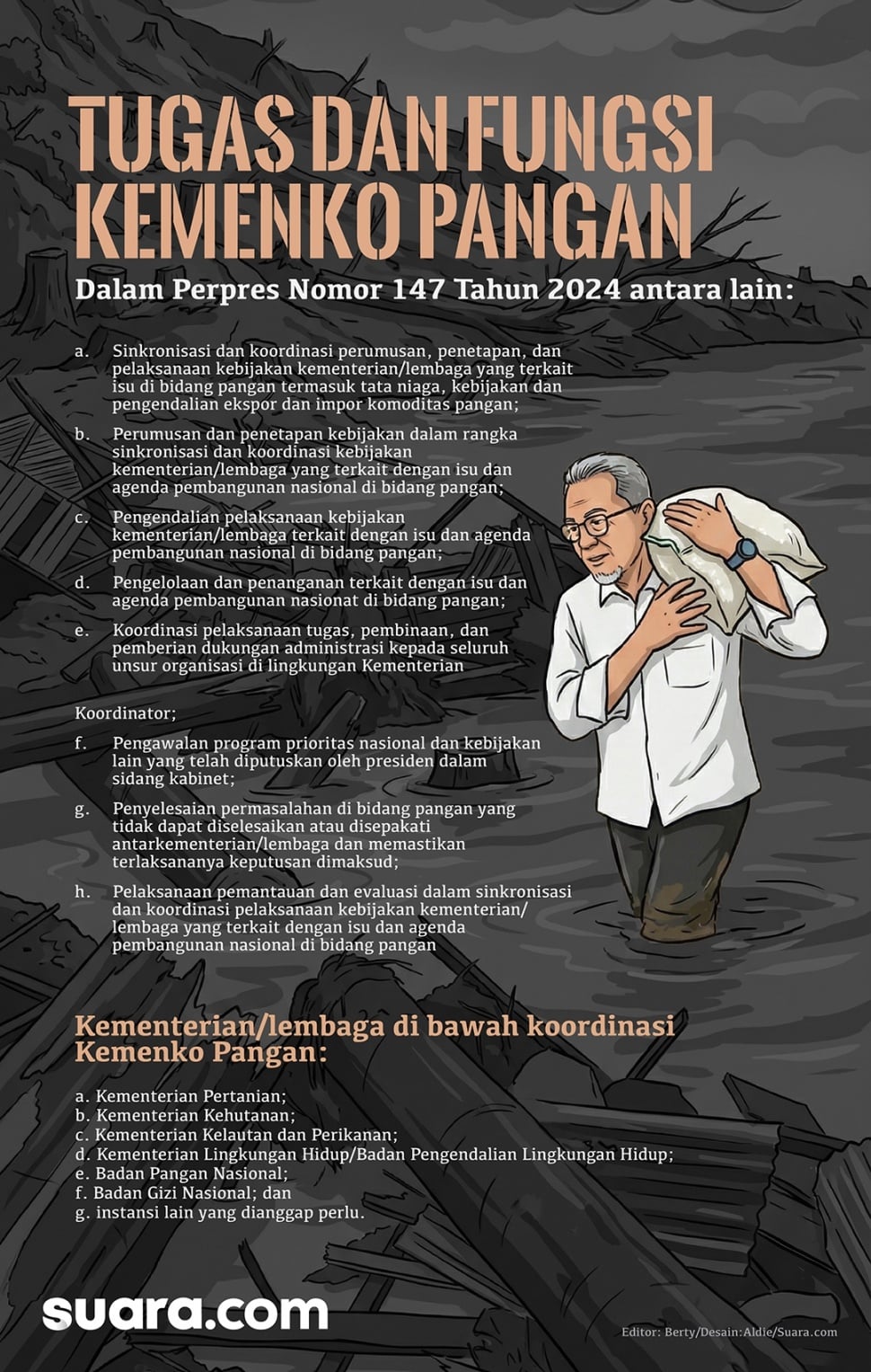 Menko Pangan Zulkifli Hasan menjadi sorotan saat memanggul sendiri beras di tengah bencana banjir Sumatera. Dituding cuma pencitraan di saat urusan bantuan untuk korban bencana carut-marut. [Suara.com/Aldi]