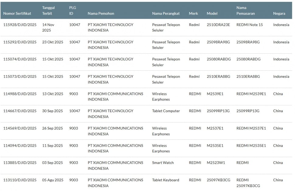 Redmi Note 15 series lolos sertifikasi di Indonesia. (Postel Komdigi)