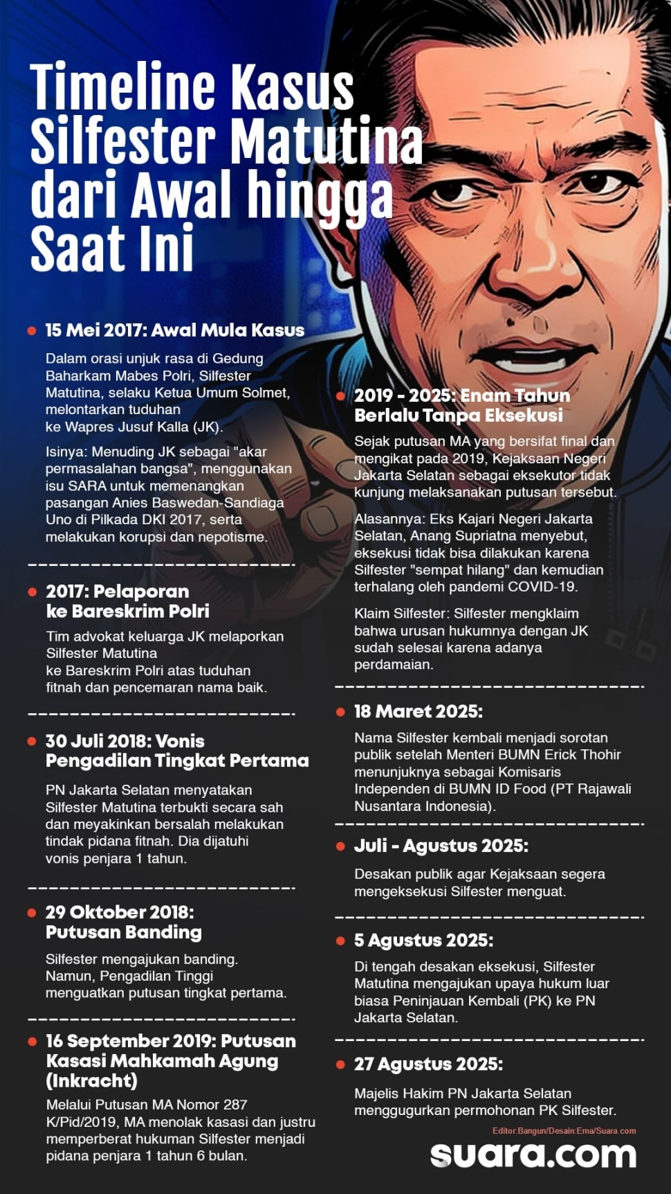 Timeline kasus Silfester Matutina. (Suara.com/Emma)