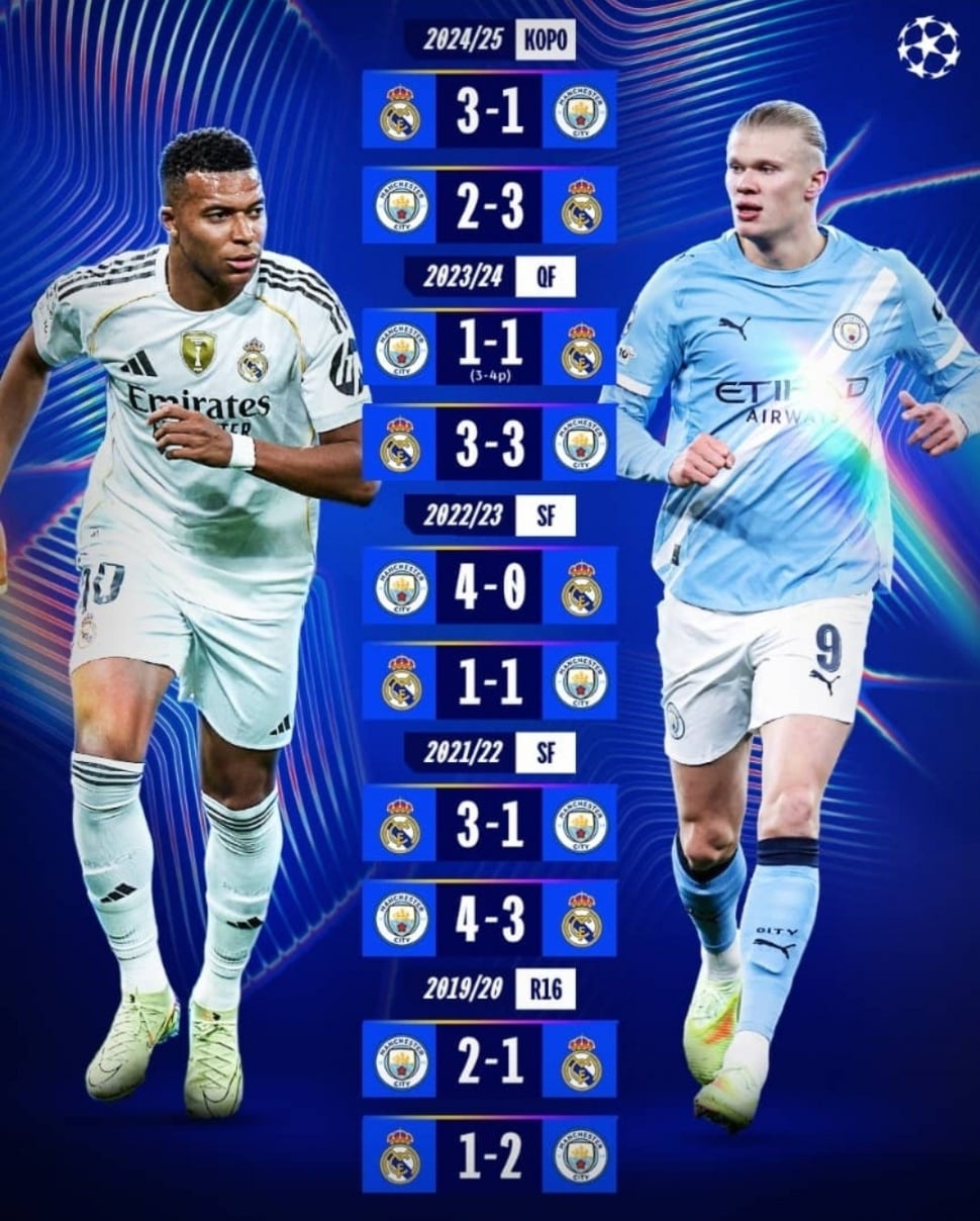 Head to Head Real Madrid vs Manchester City: Statistik Berpihak pada Los Blancos [Tangkap layar X]