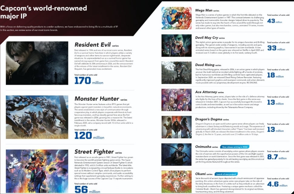 Capcom Integrated Report 2025. (Capcom)