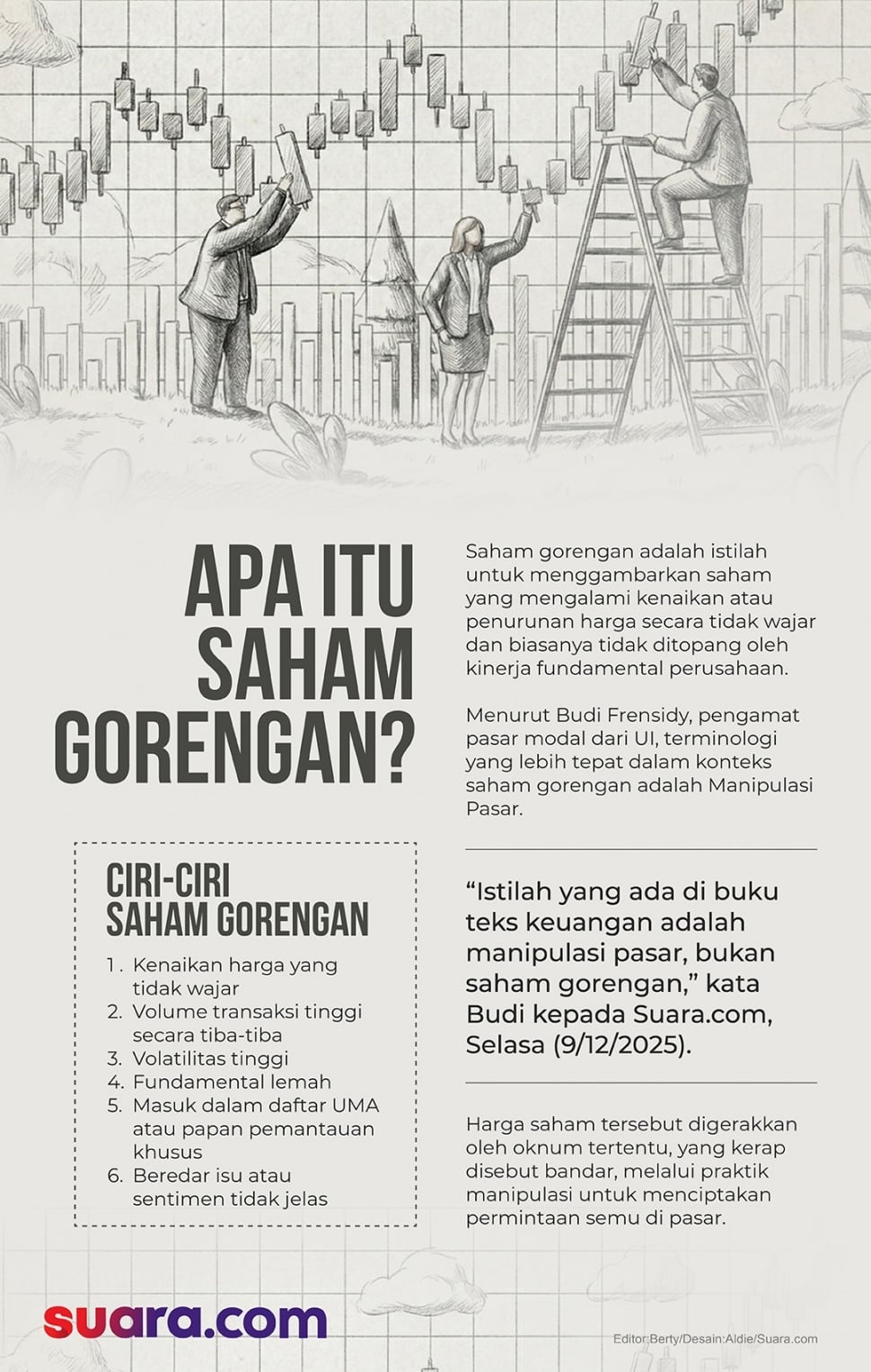 Ciri-ciri saham gorengan. [Suara.com] 